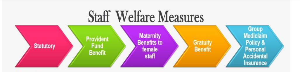 Staff Welfare Measures